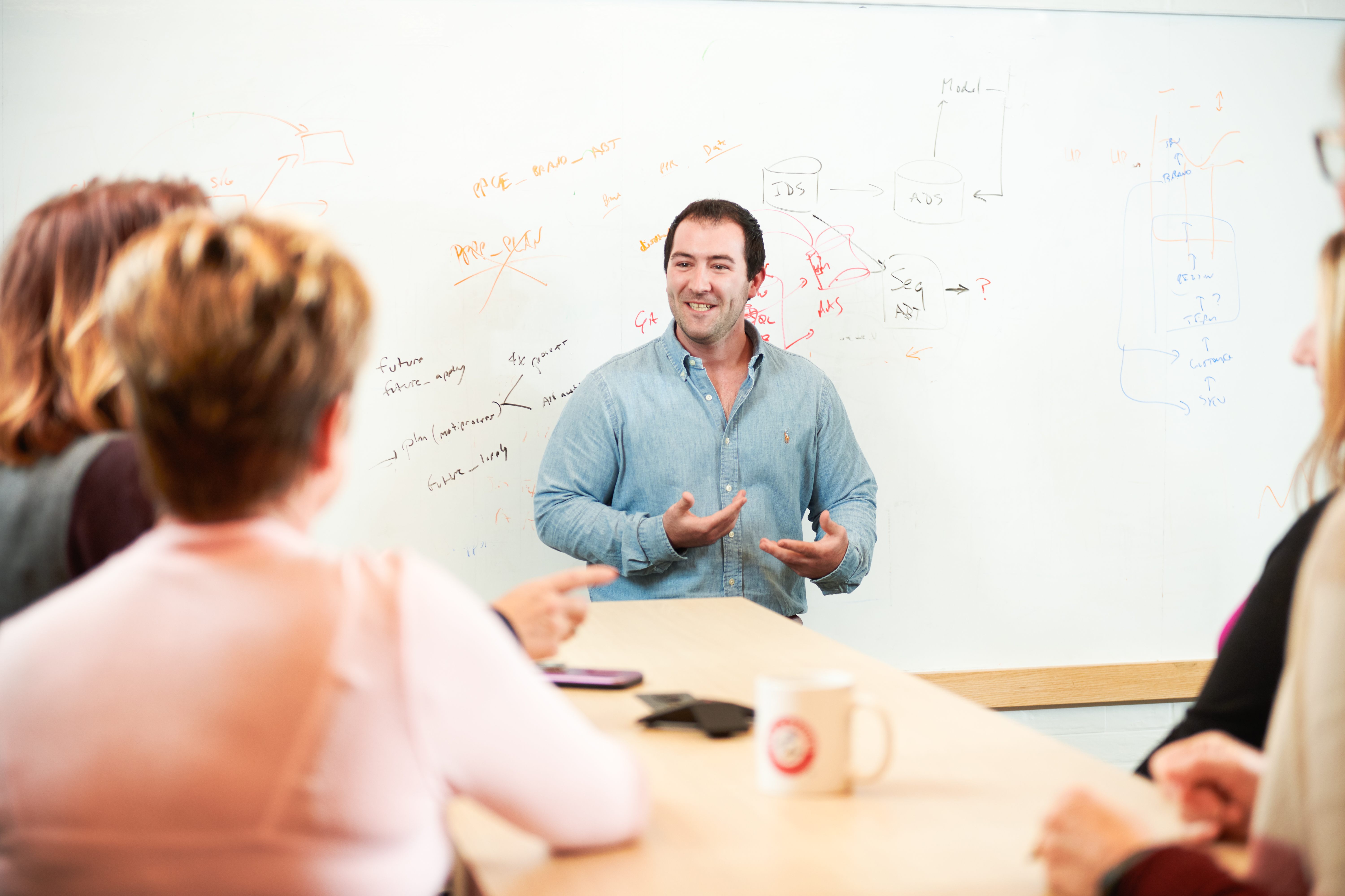 Digital Marketer